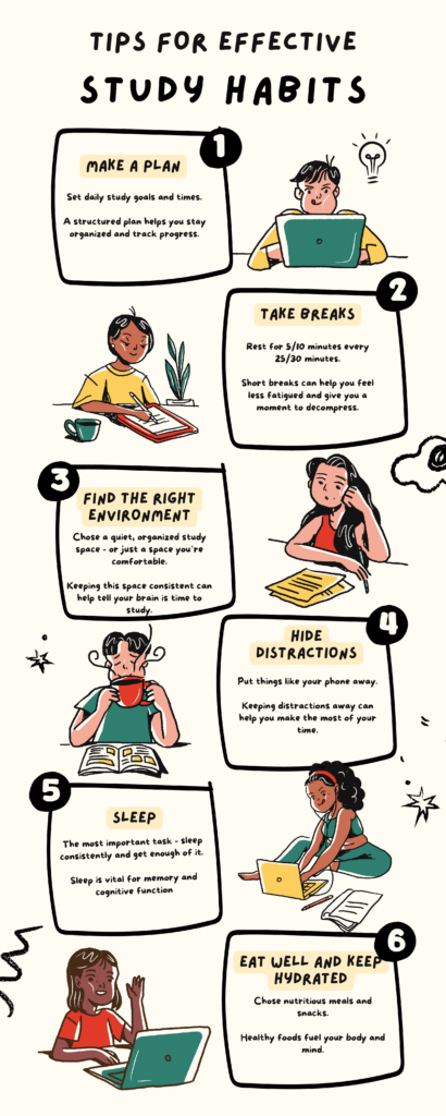 Tips for Effective Study Habits

1) Make A Plan
2) Take Breaks
3) Find the Right Environment
4) Hide Distractions
5) Sleep
6) Eat Well and Keep Hydrated